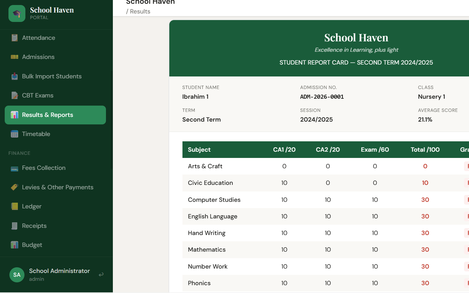 Results and Report Cards